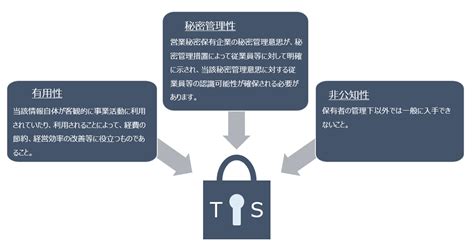 機密 意思